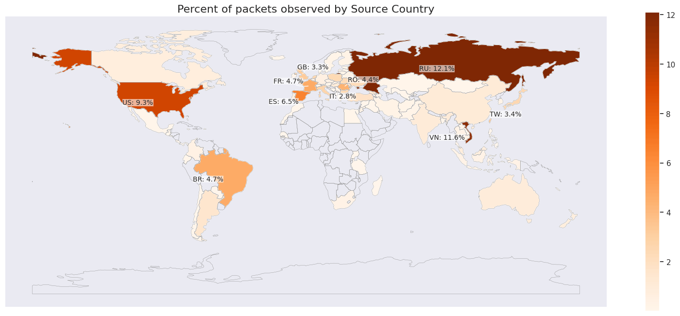 3_8TbpsDDoS_origin_Cloudflare