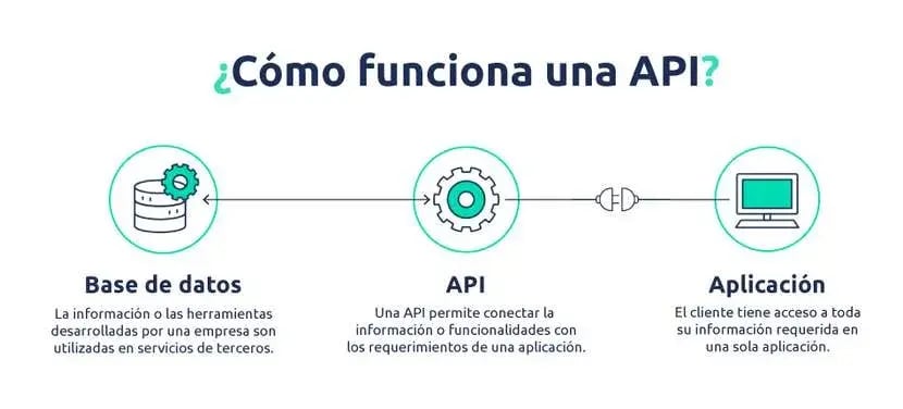 API