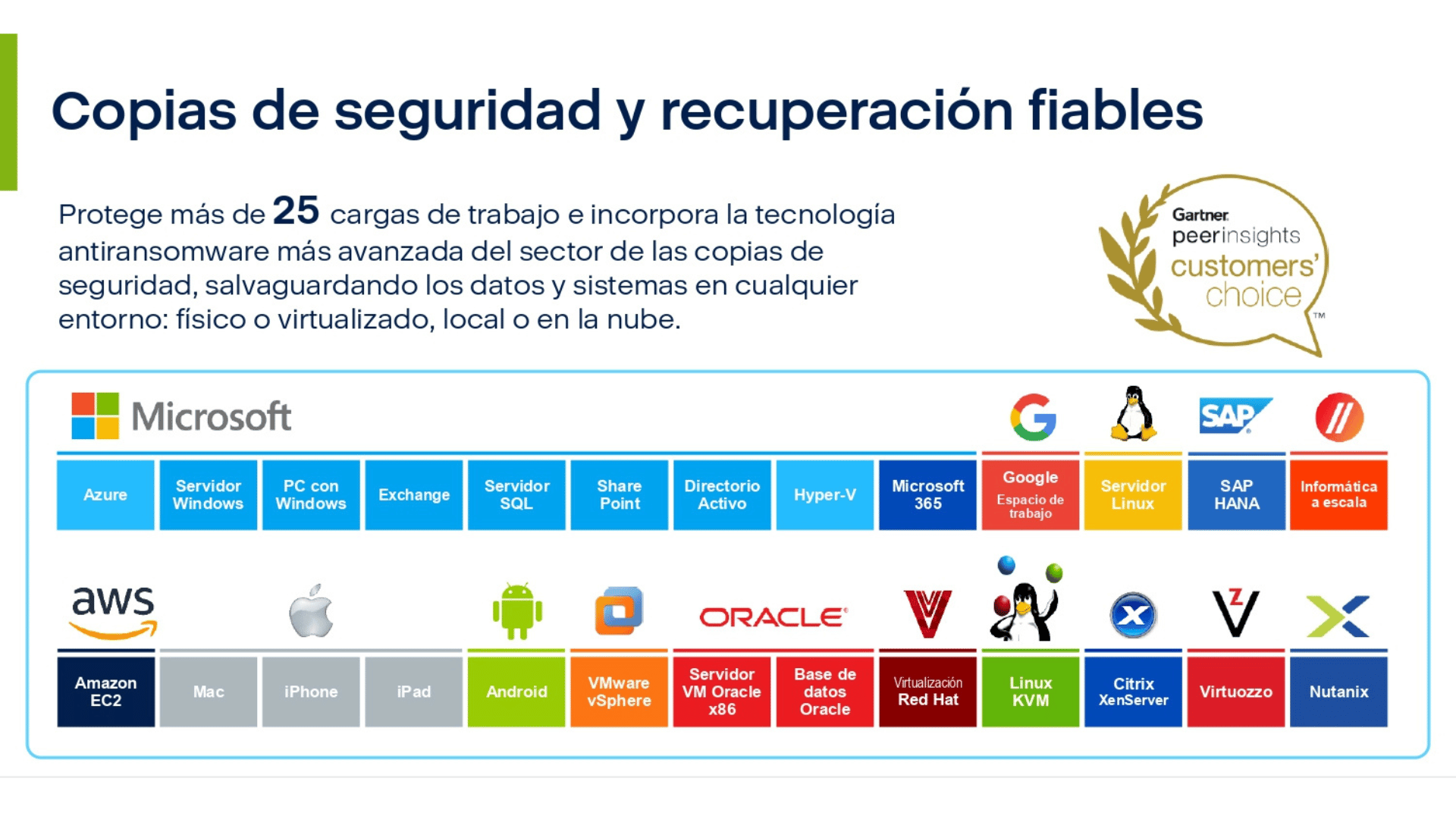 Backups Acronis