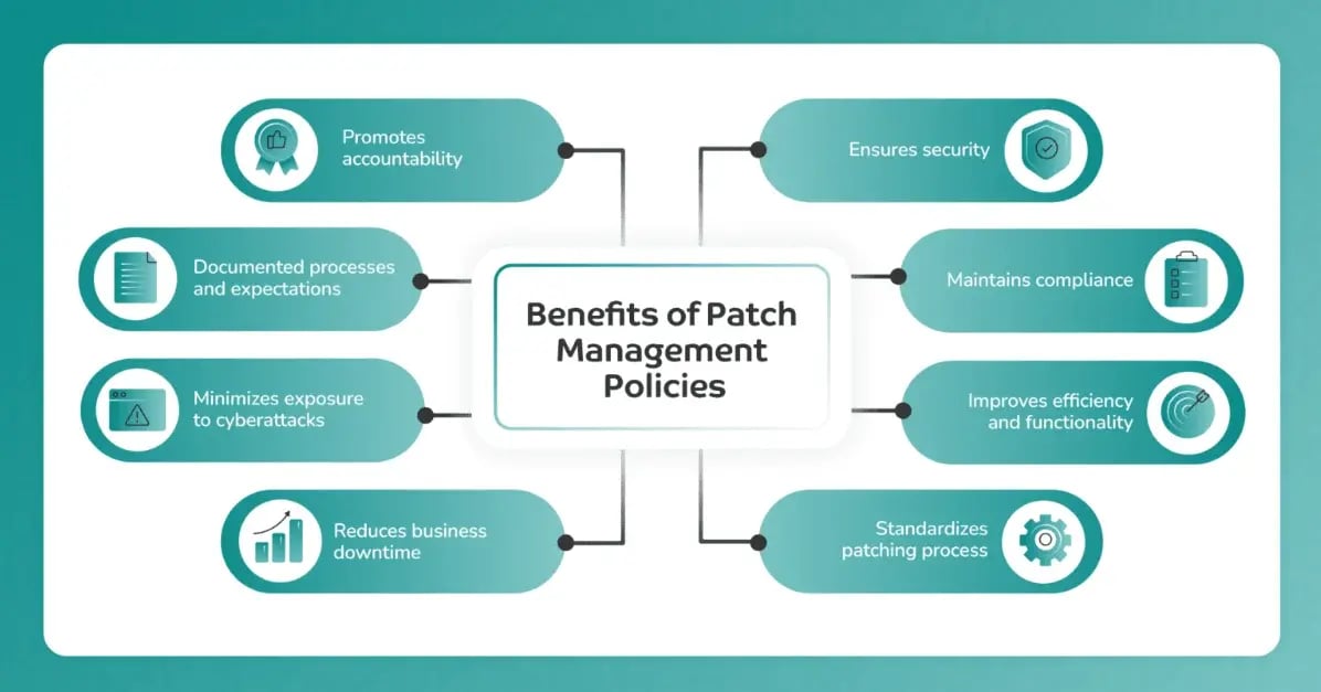 Benefits patch