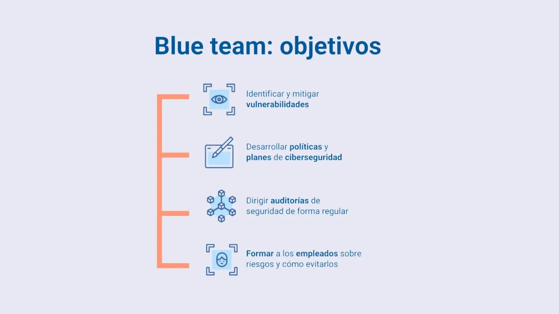Blue team obj