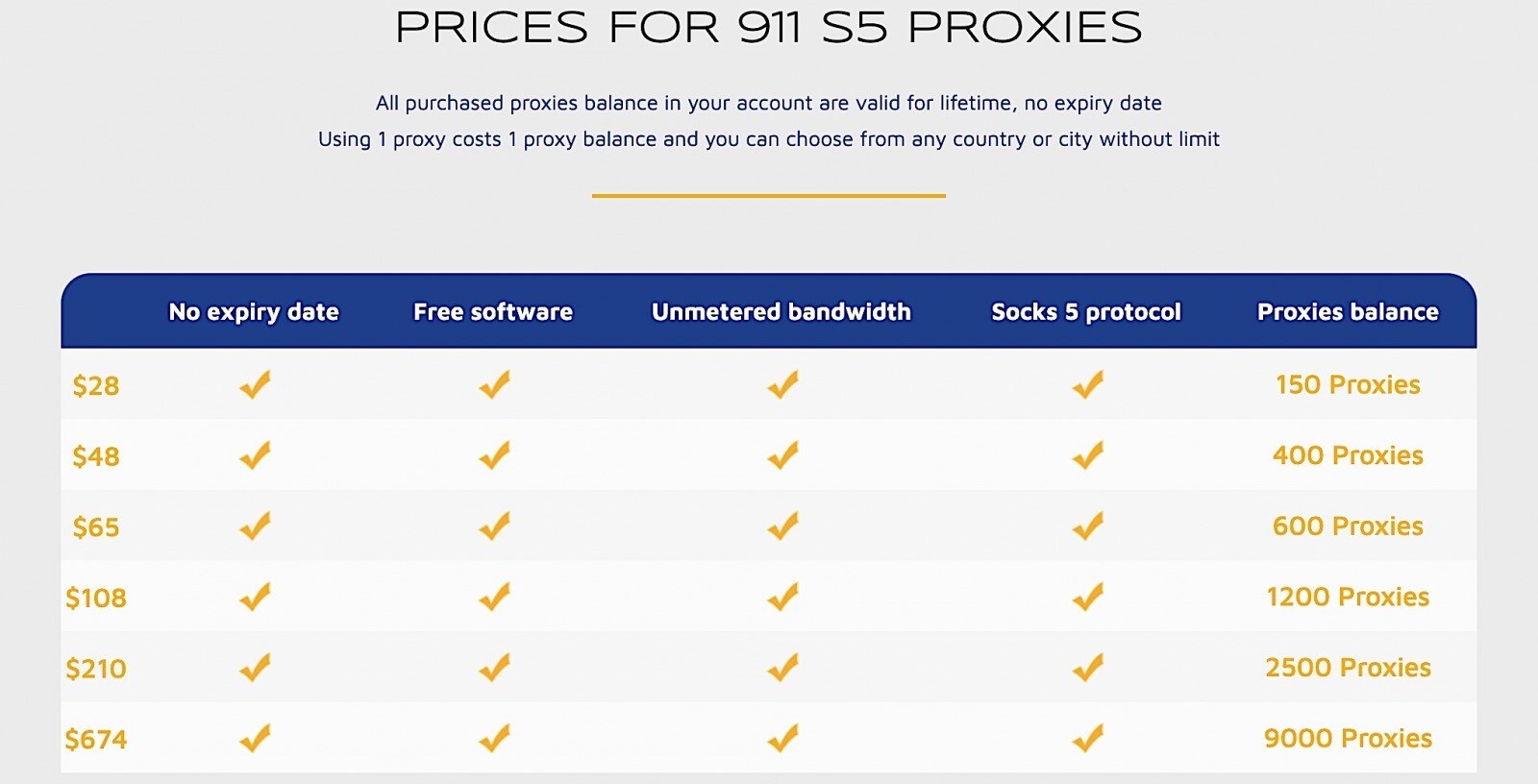 Botnet 911