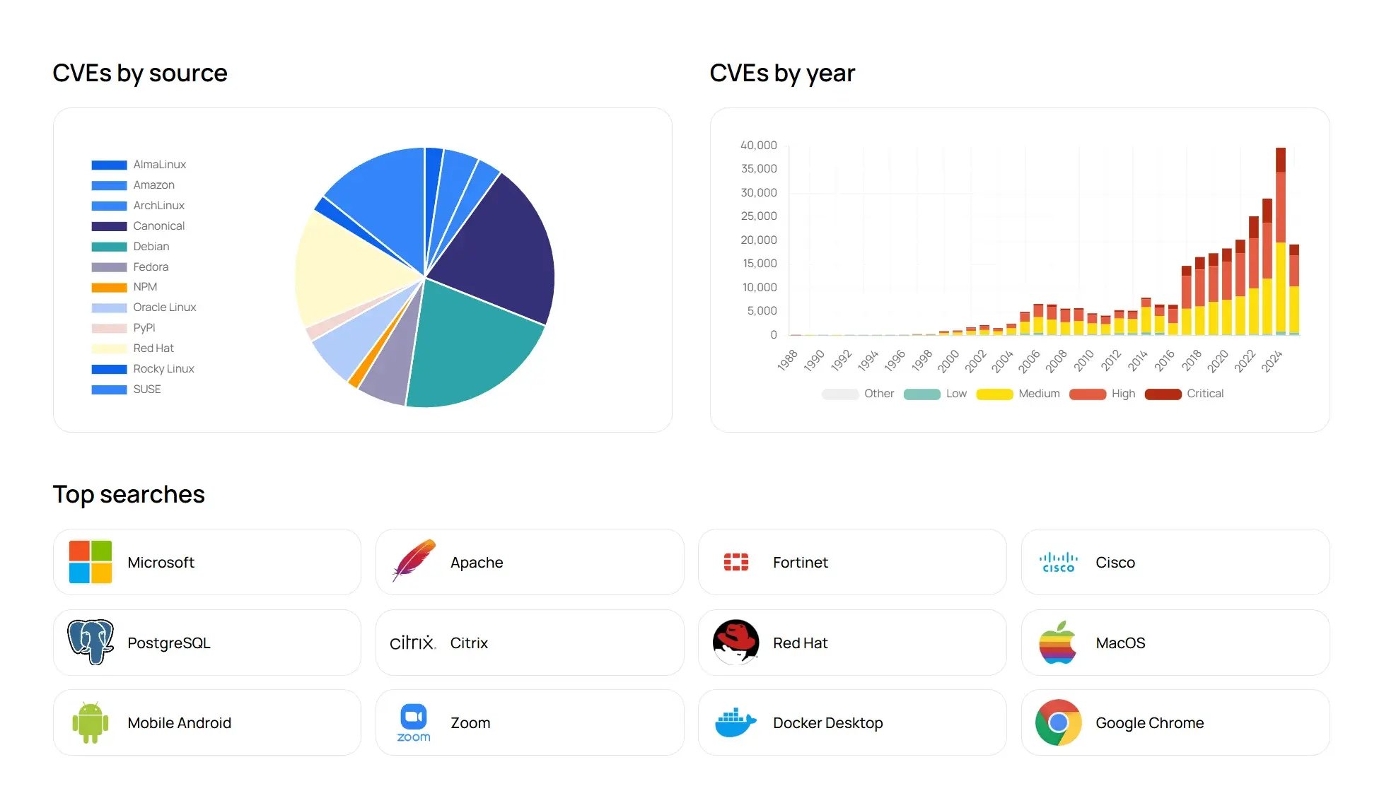 CVE data