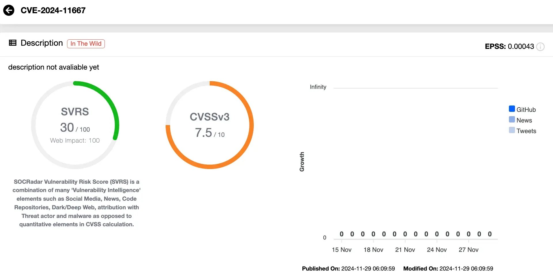CVE-2024-11667
