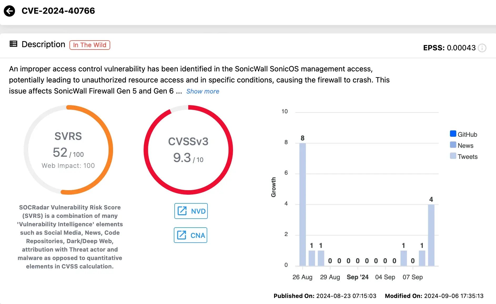 CVE-2024-40766