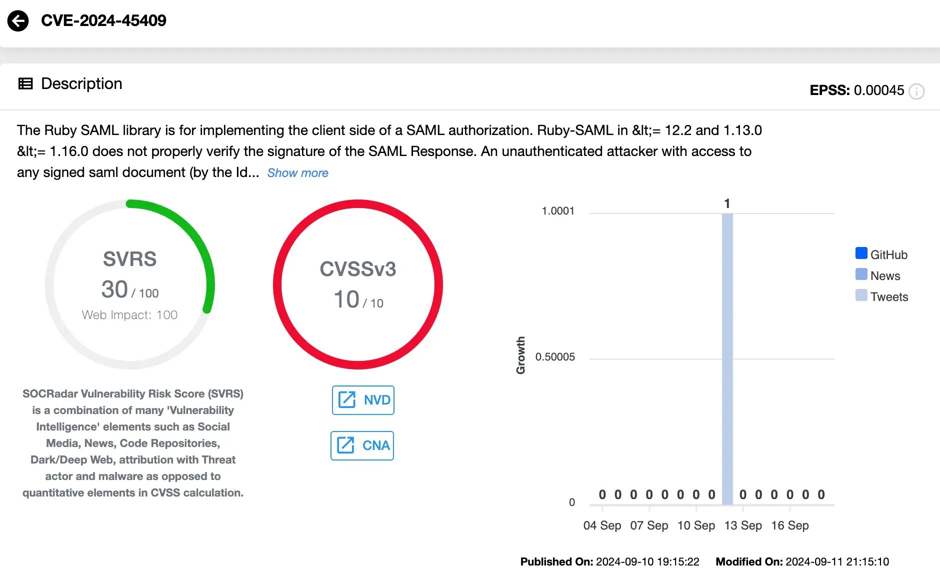 CVE-2024-45409