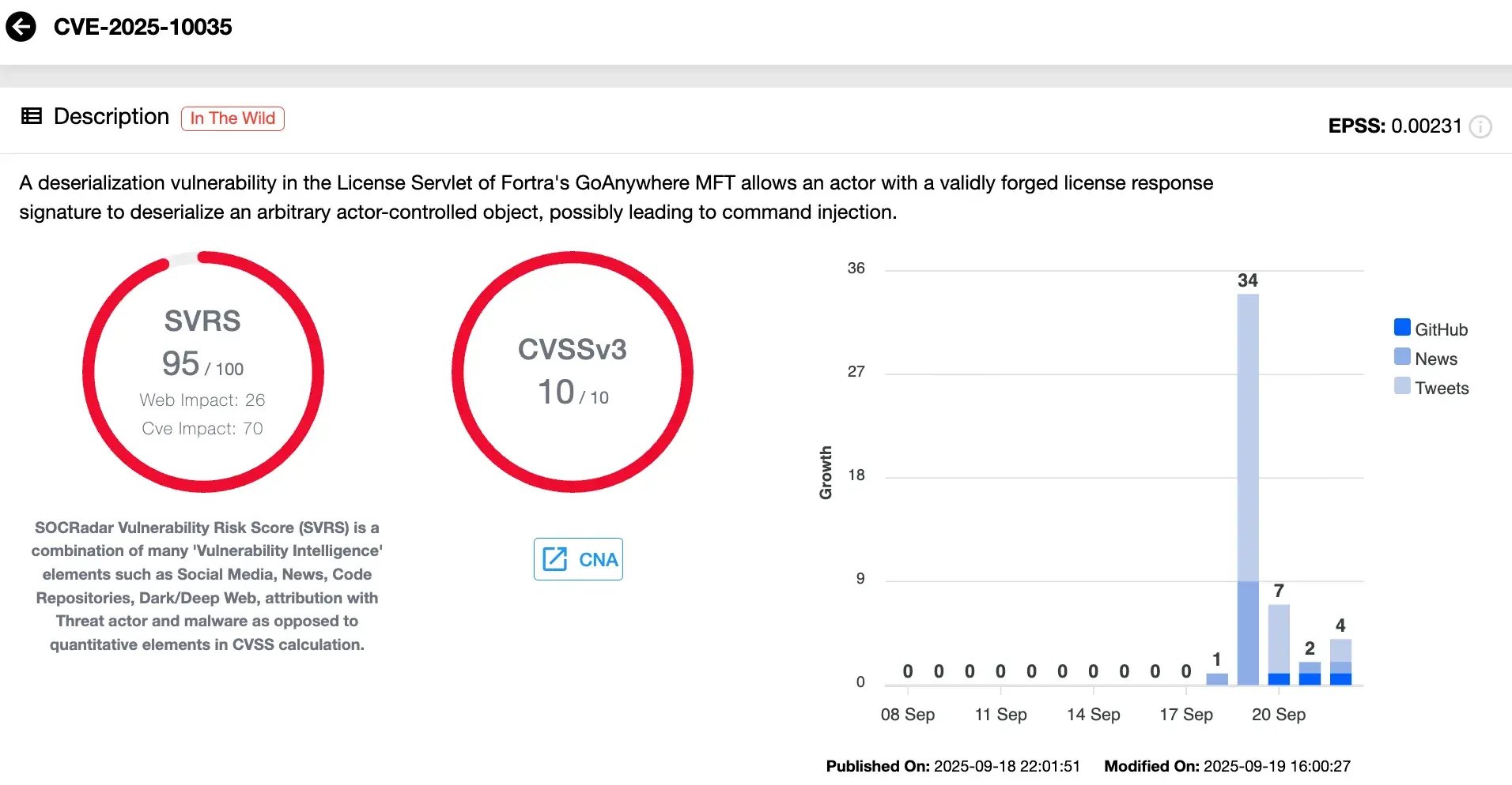 CVE-2025-10035 (SOCRadar Vulnerability Intelligence)