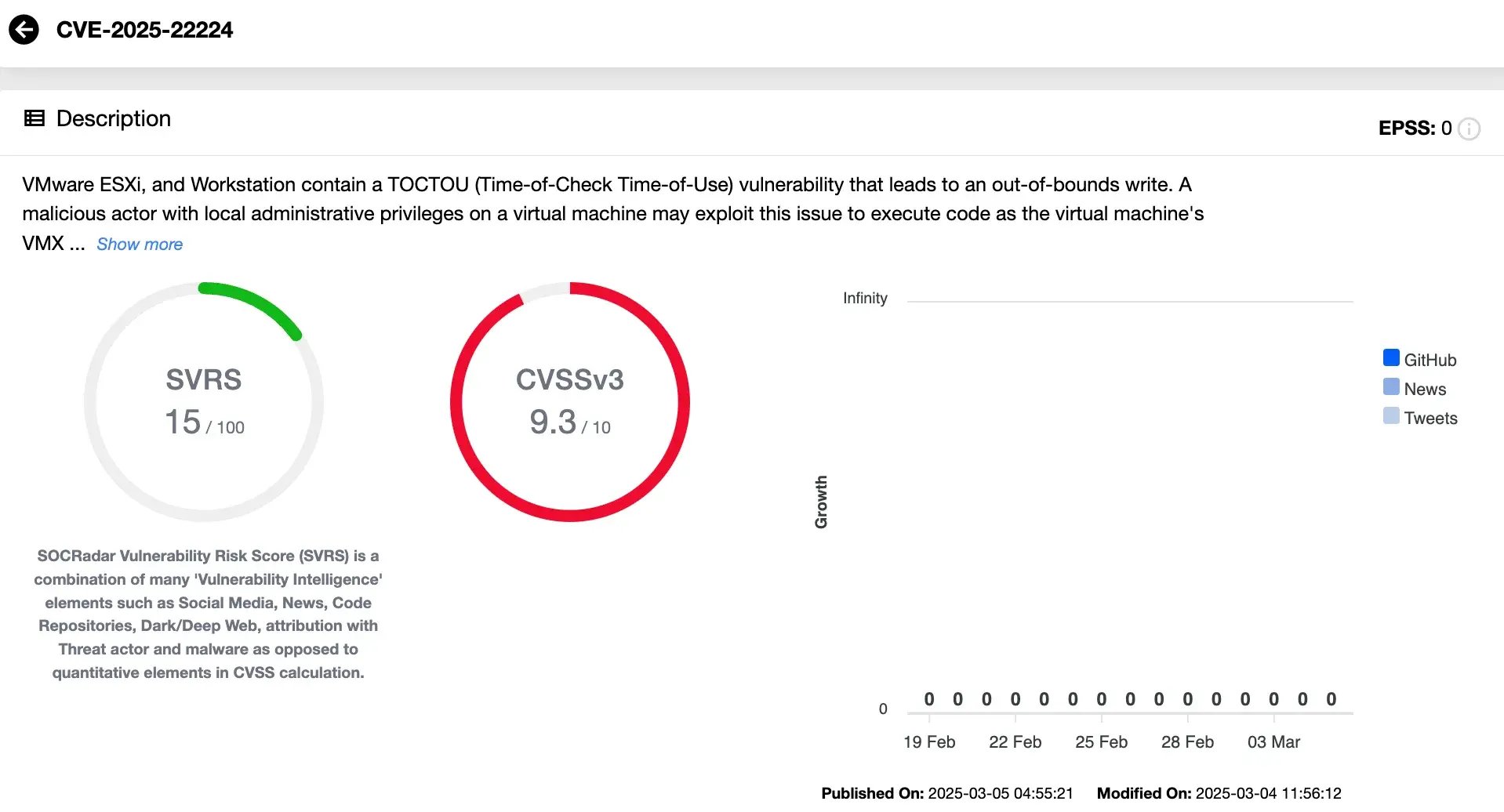 CVE-2025-22224