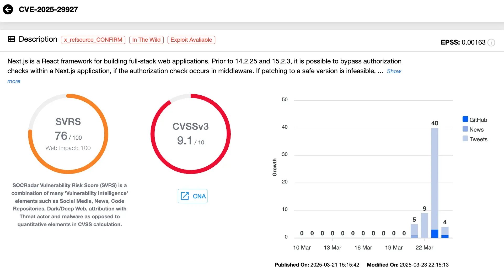CVE-2025-29927