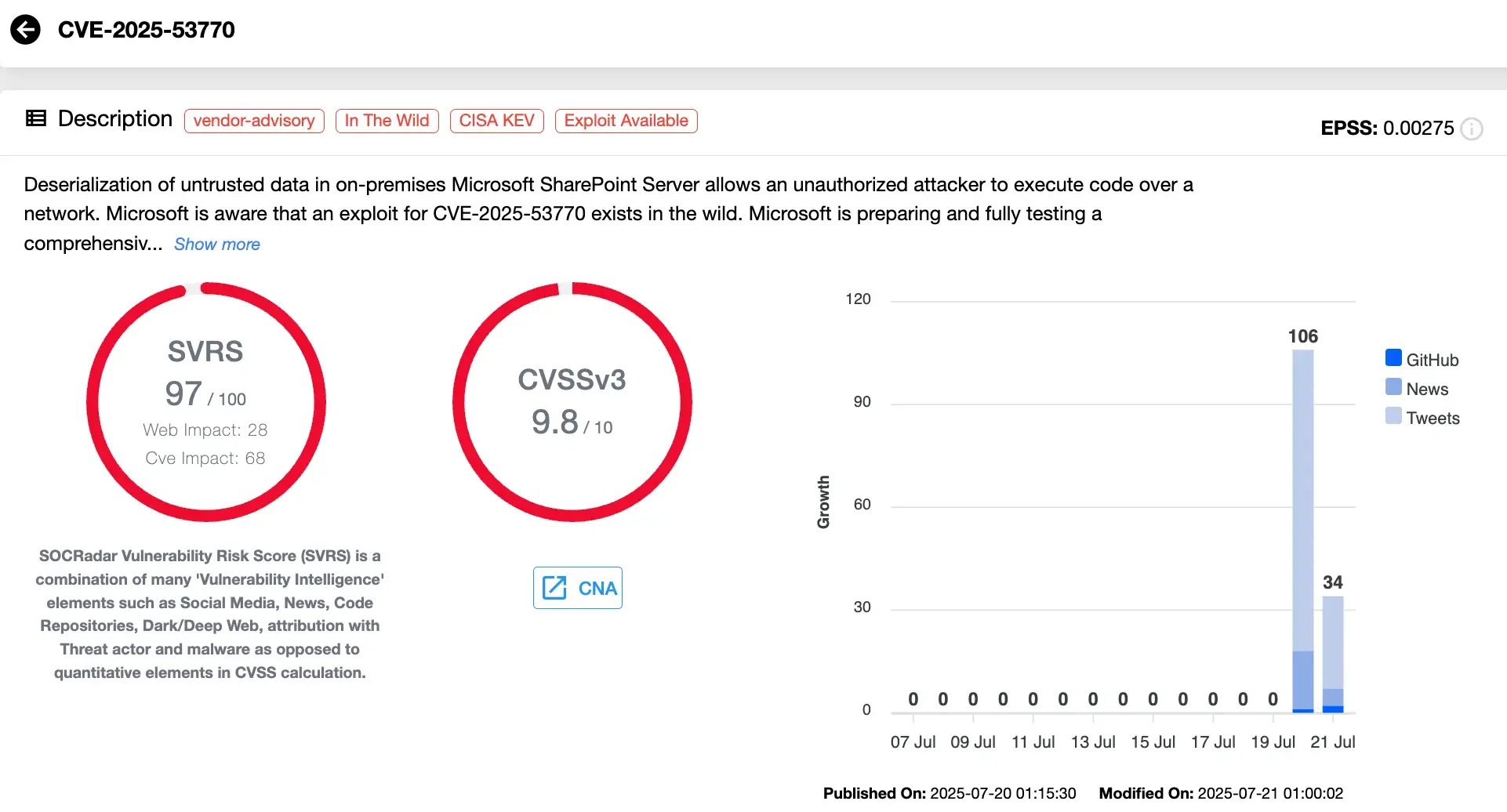 CVE-2025-53770