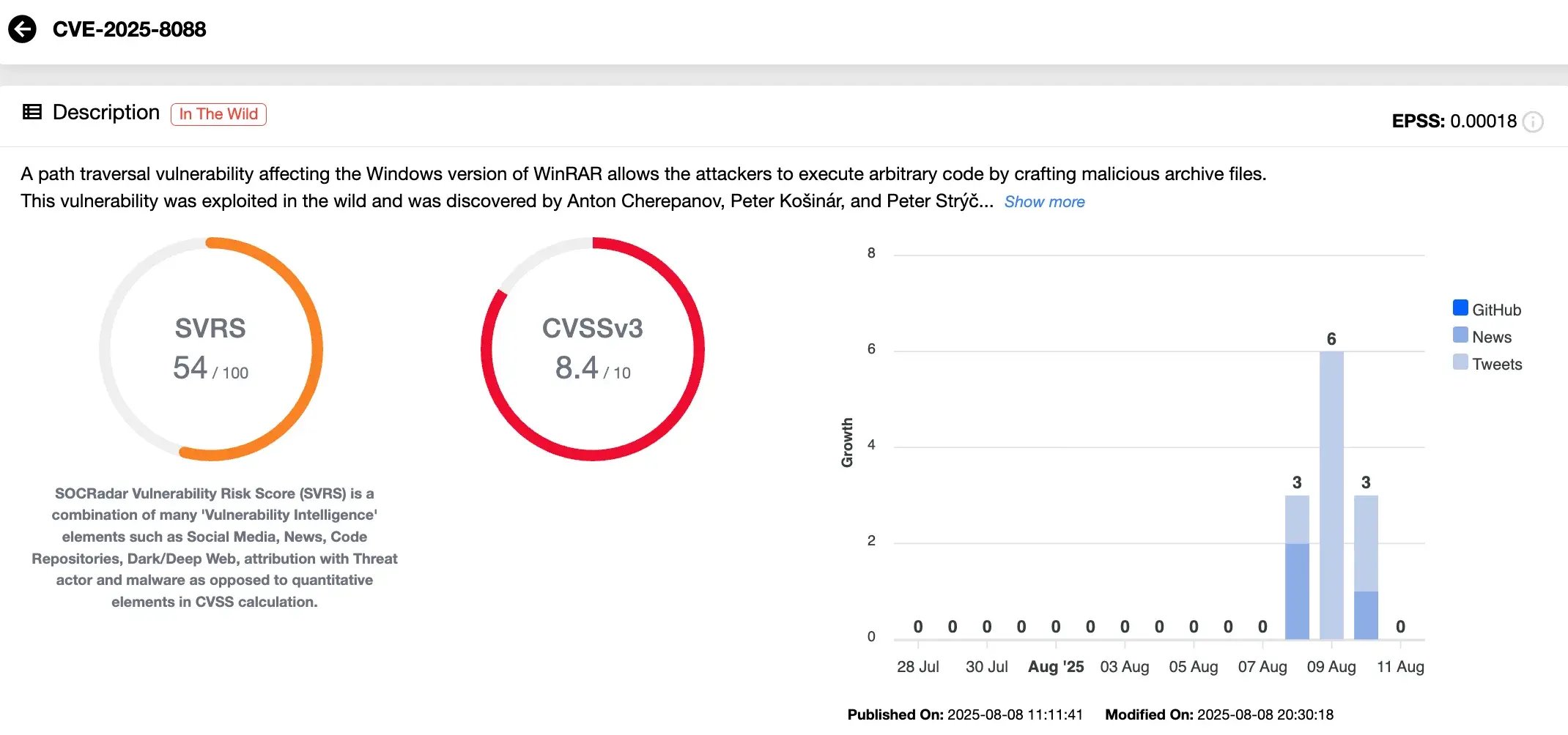 CVE-2025-8088