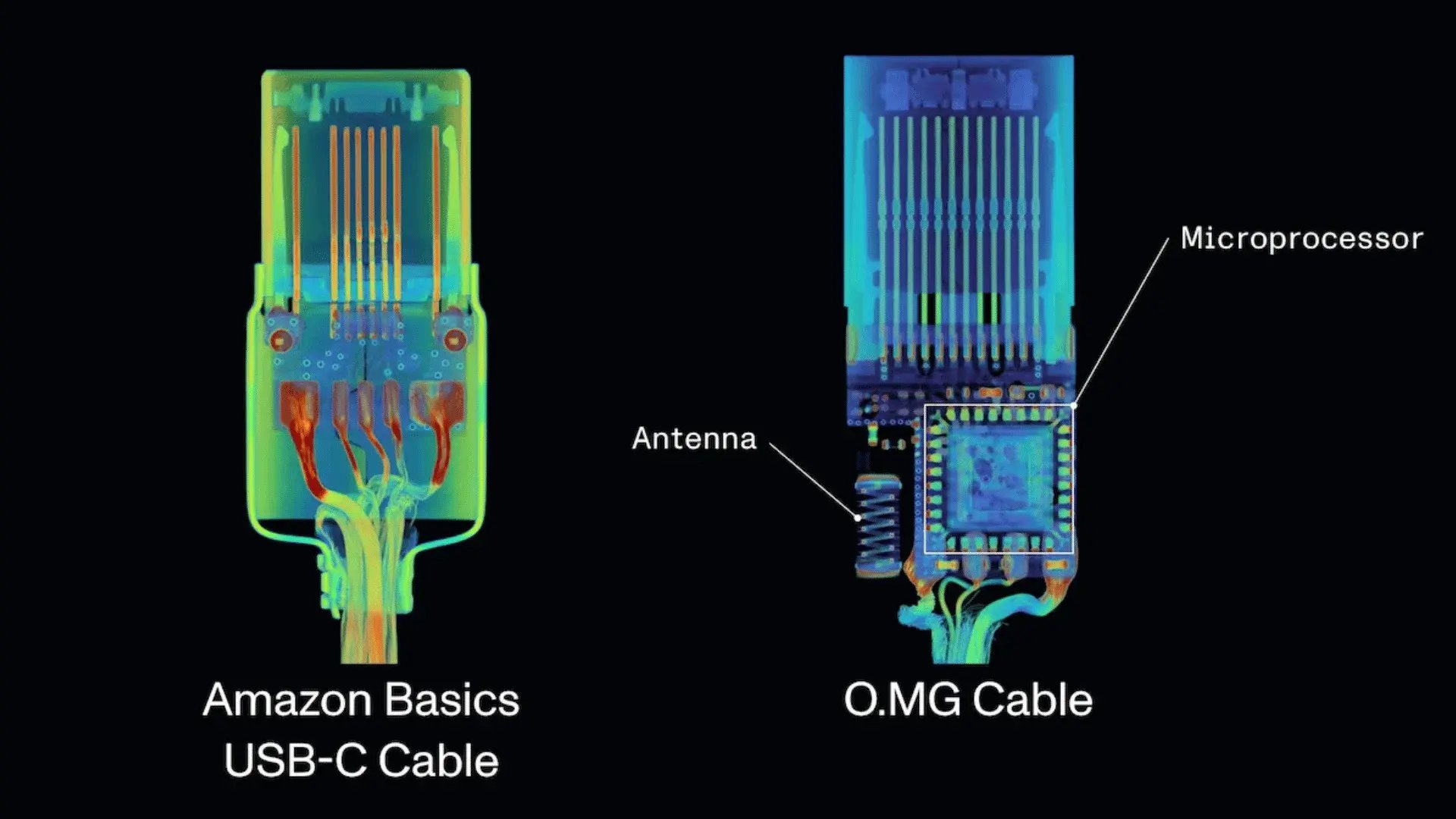 Cable USB C