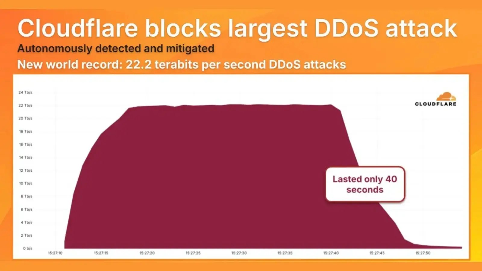 DDoS-1