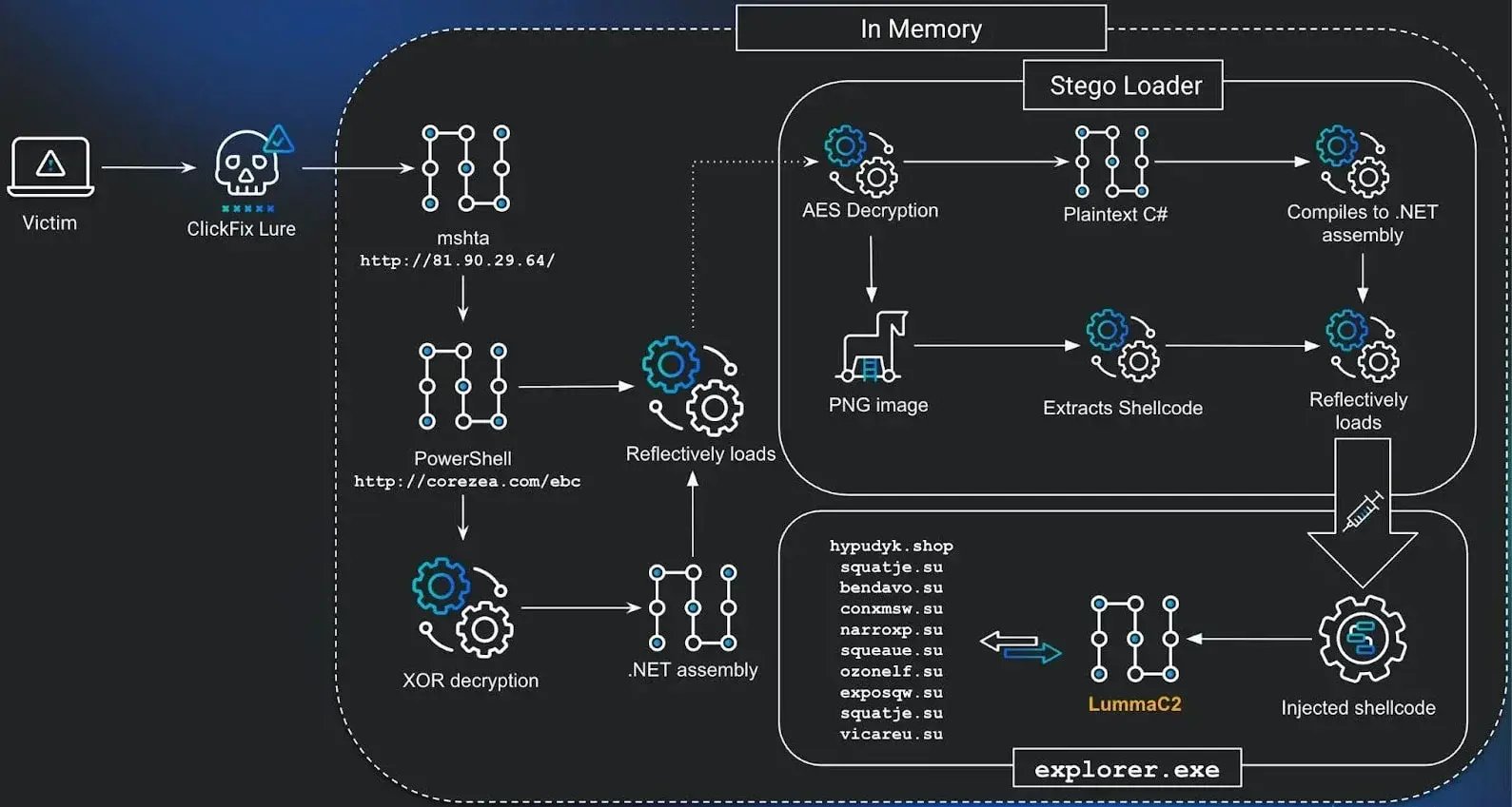 Descripcion del ataque
