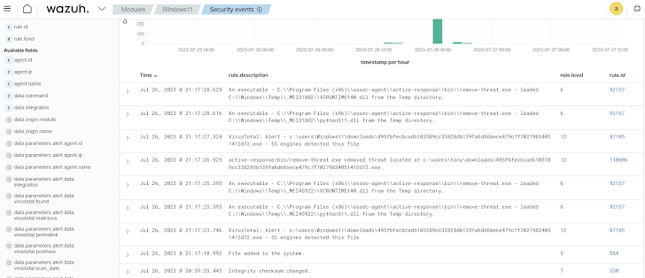 Deteccion de Malware con Wazuh