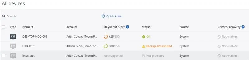 Dispositivos TecnetProtect