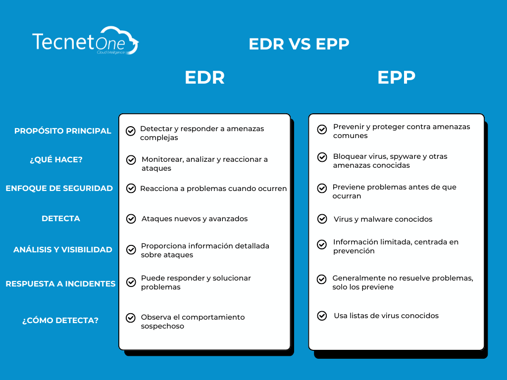 EDR VS EPP (1)