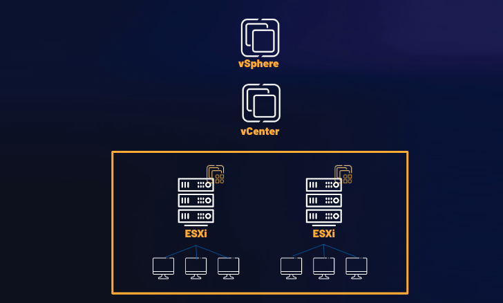 ESXi