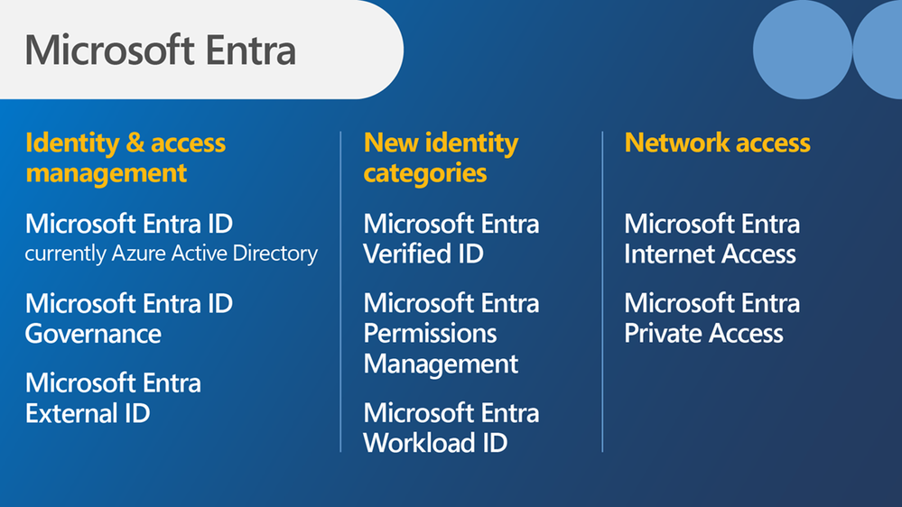 Roadmap Microsoft Entra