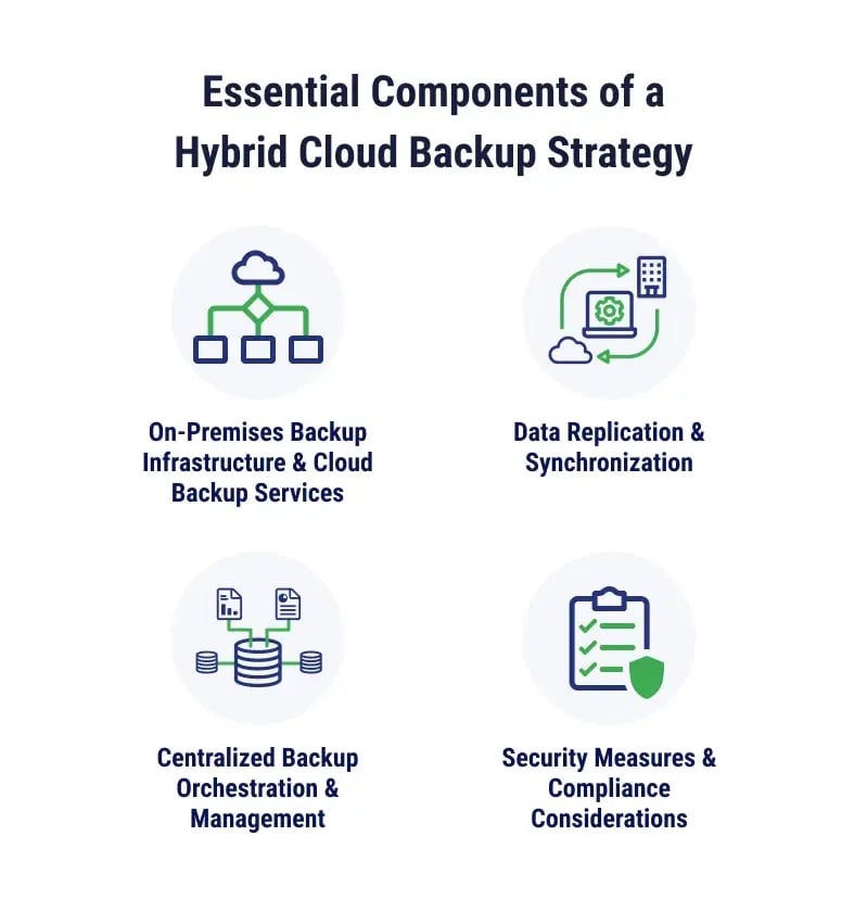 Essential-Components-of-a-Hybrid-Cloud-Backup-Strategy