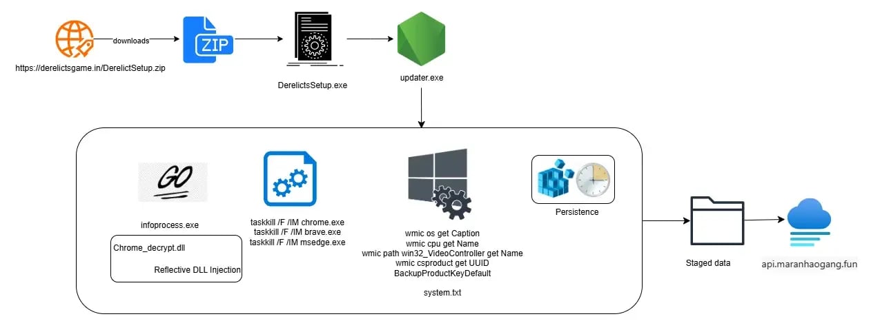 Figure-1-Infection-chain