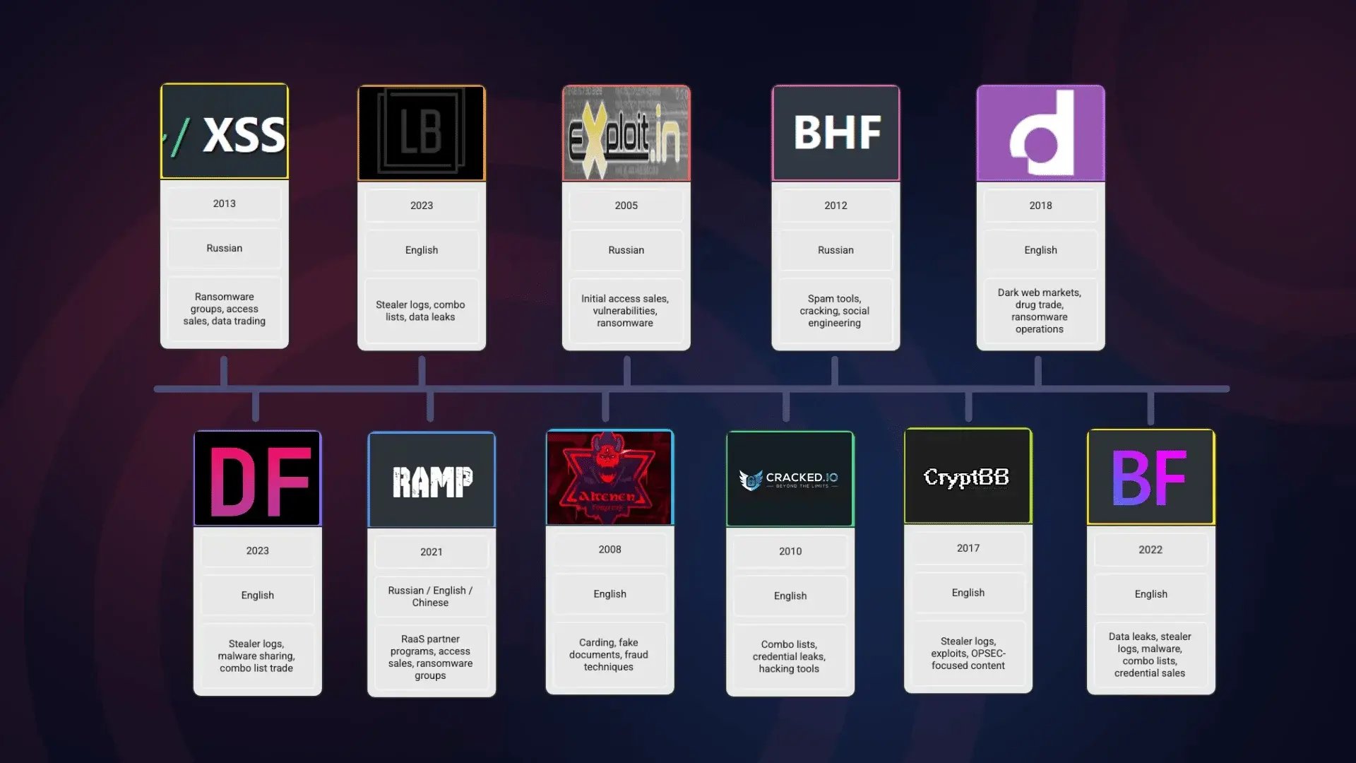 Foros darkweb deepweb-1