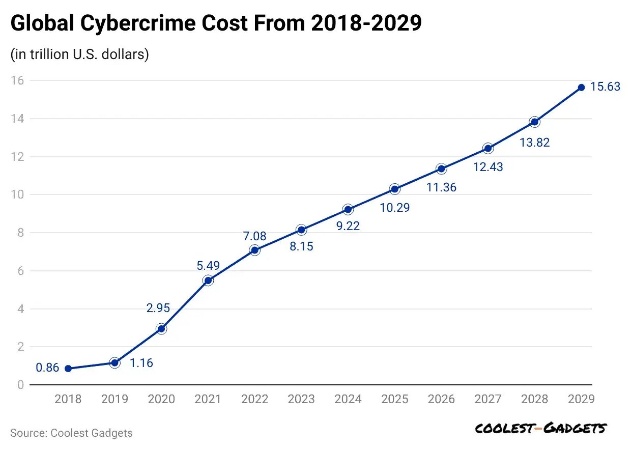 Global Cybercrime
