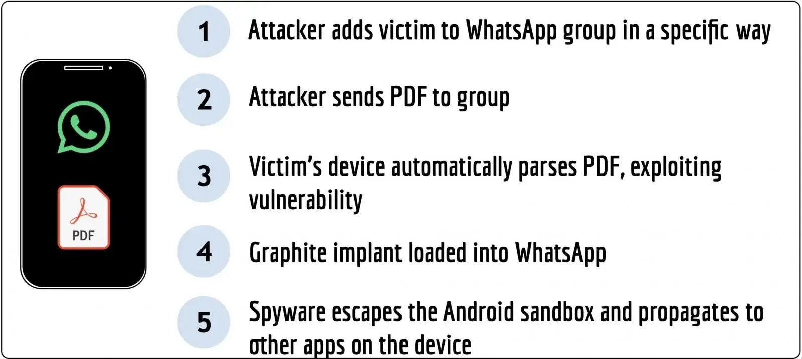 Graphite Android spyware zero-click exploit