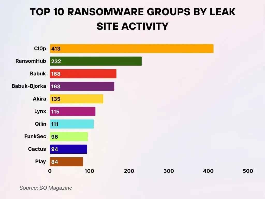 Grupos de ransomware