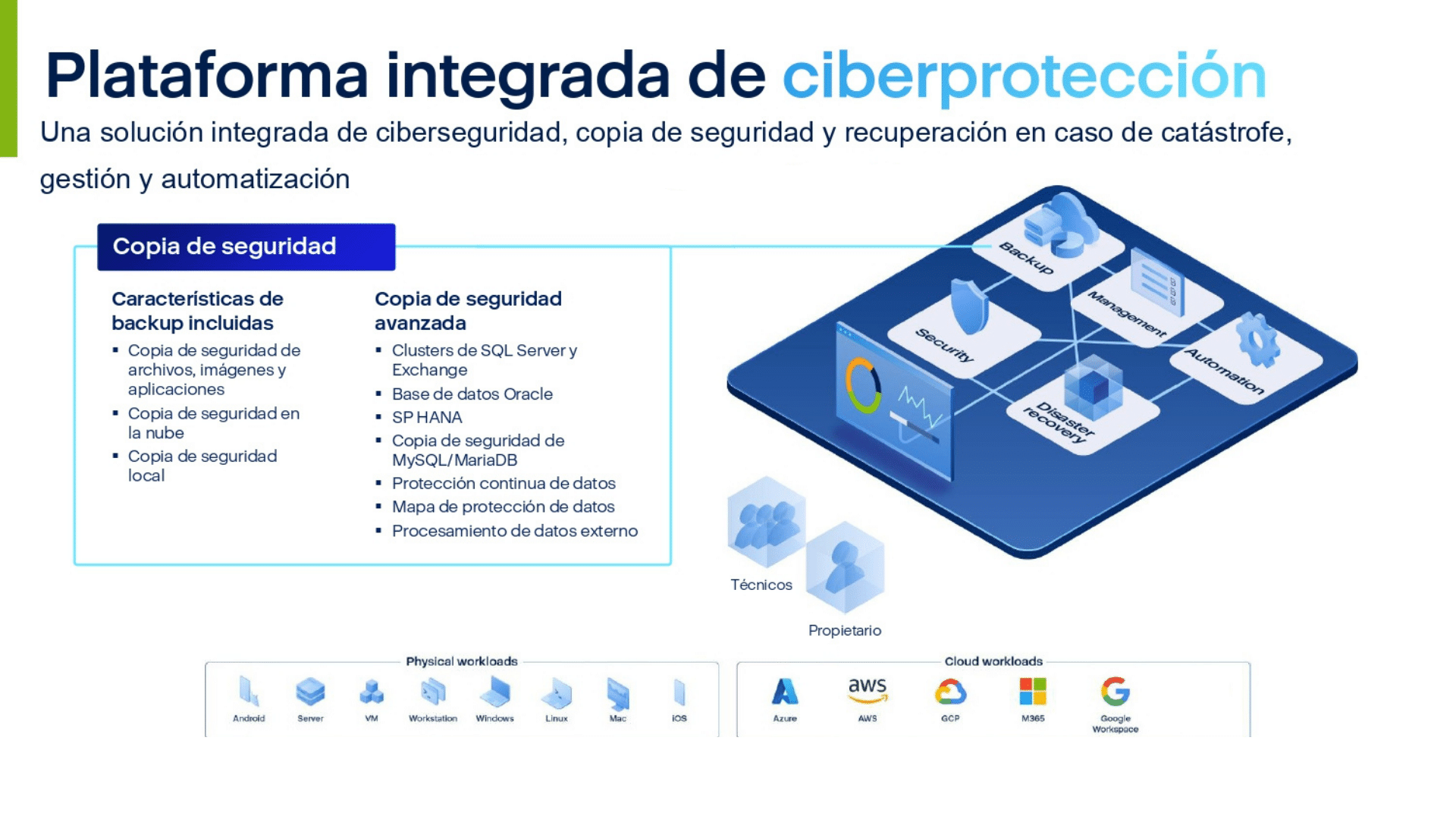 Plataforma Acronis