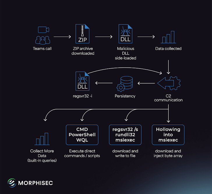 Matanbuchus-ransomware