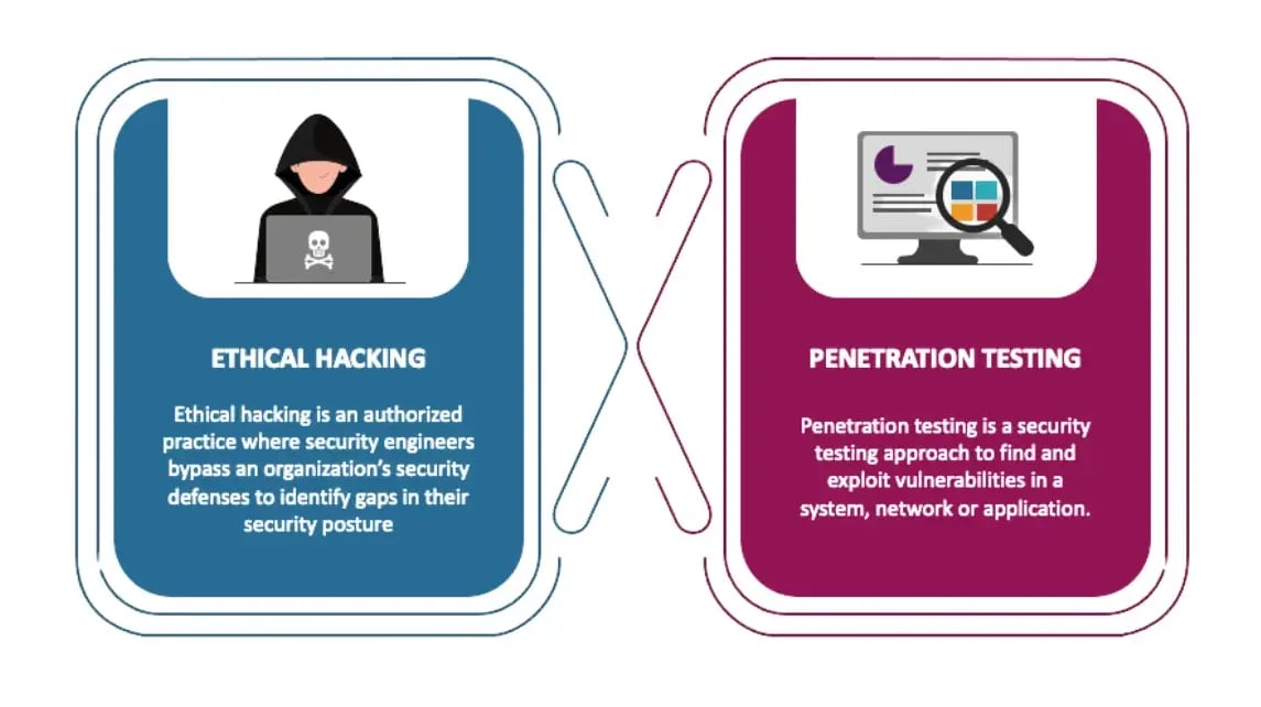 Pentesting vs Hacker Etico