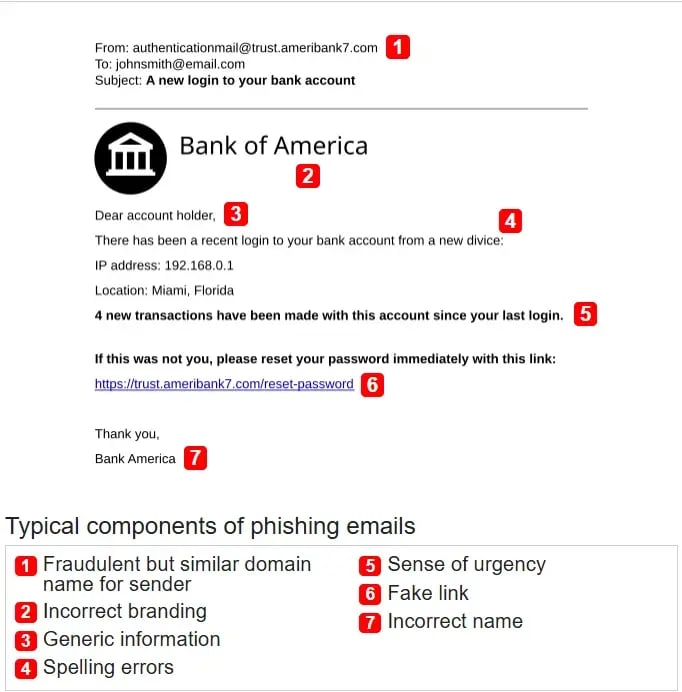 Phishing Example