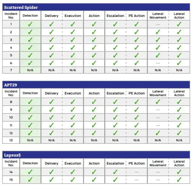 Pruebas Superadas Acronis