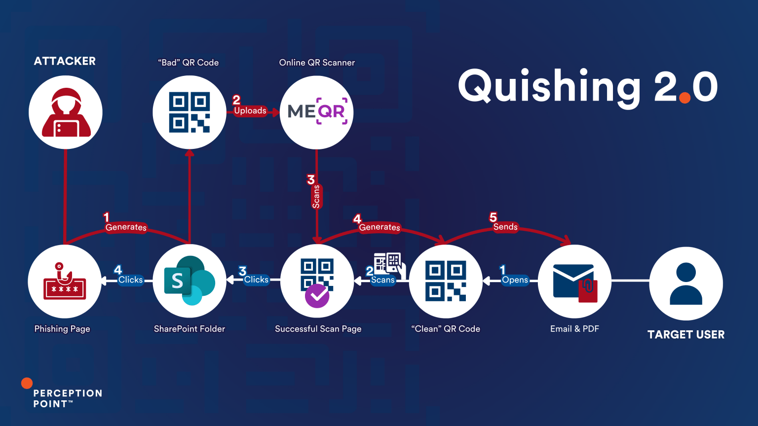 Quishing-2.0-Diagram