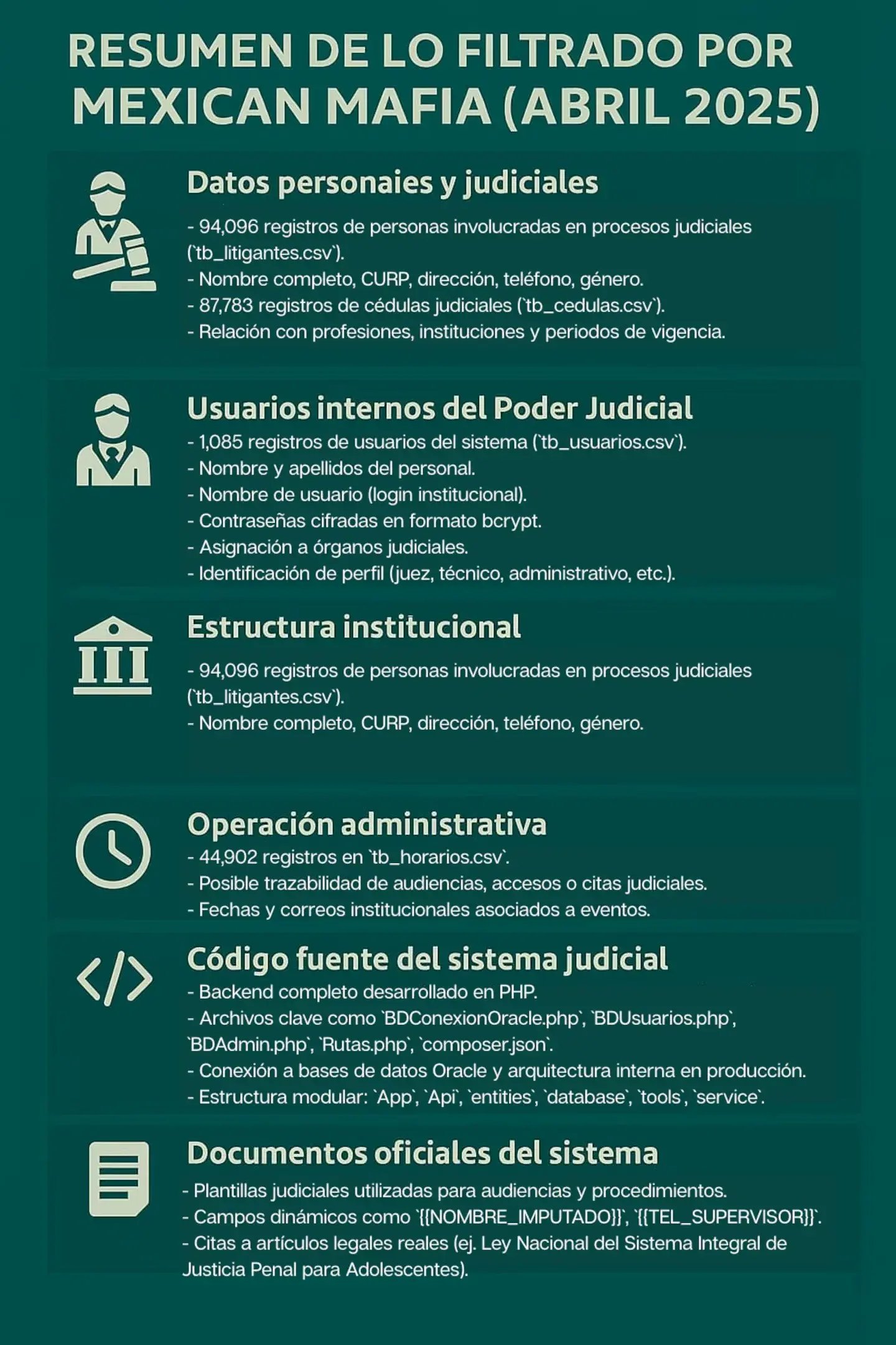 Resumen Mexican mafia