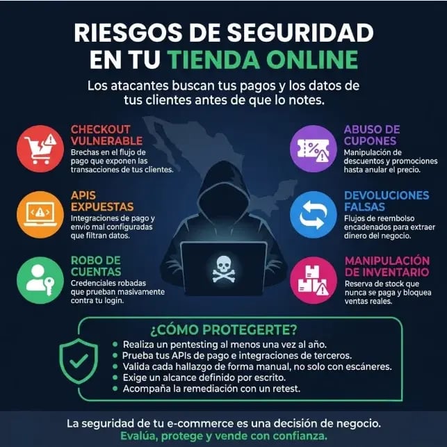 Riesgos de seguridad en ecommerce