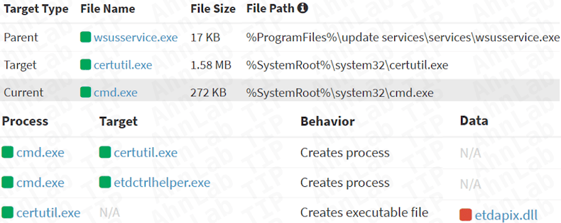 ShadowPad se instaló mediante el exploit
