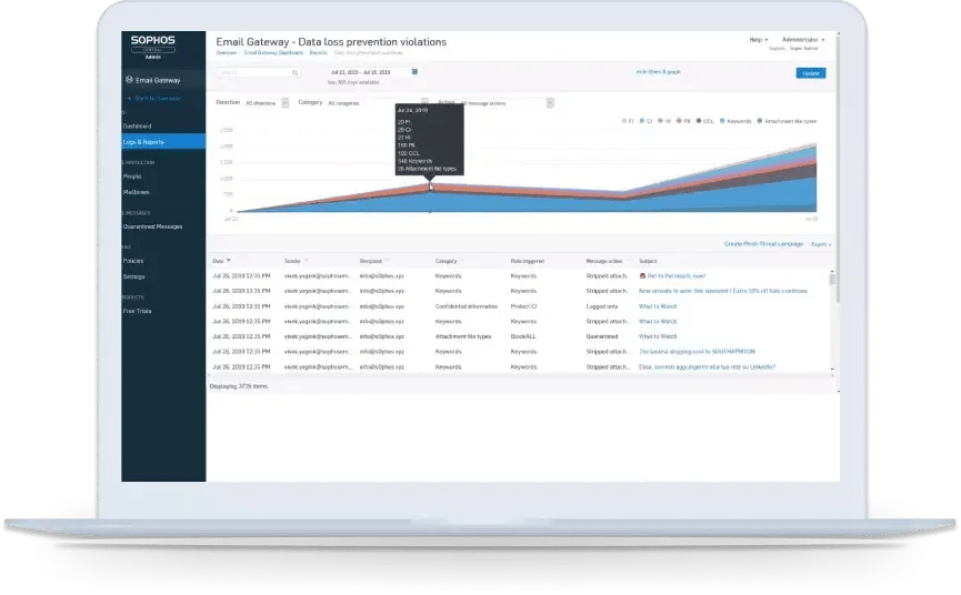 Sophos Email Central