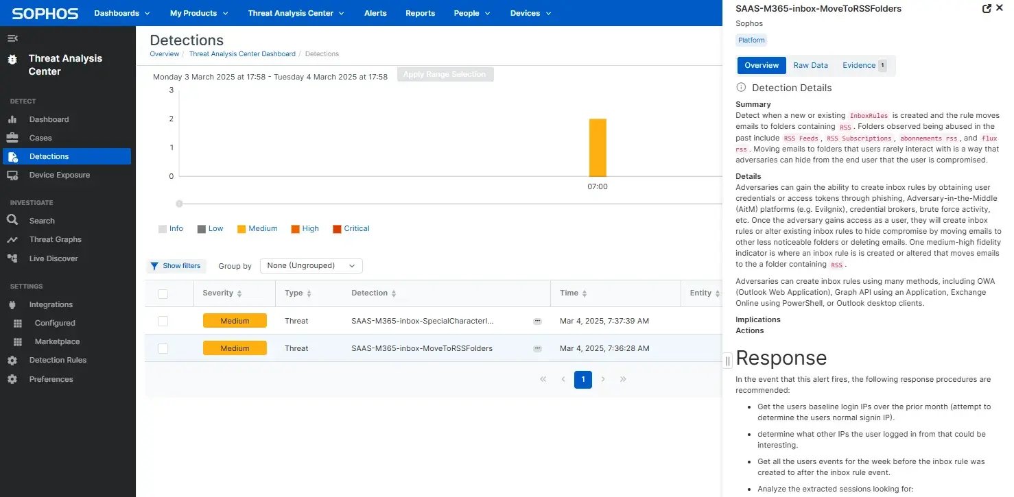 Sophos M365