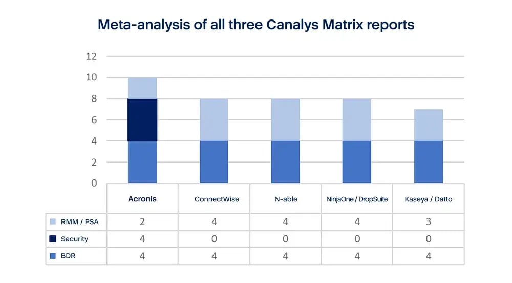Tabla Canalys