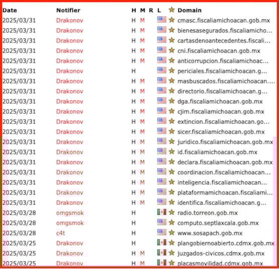 Veracidad de ciberataques