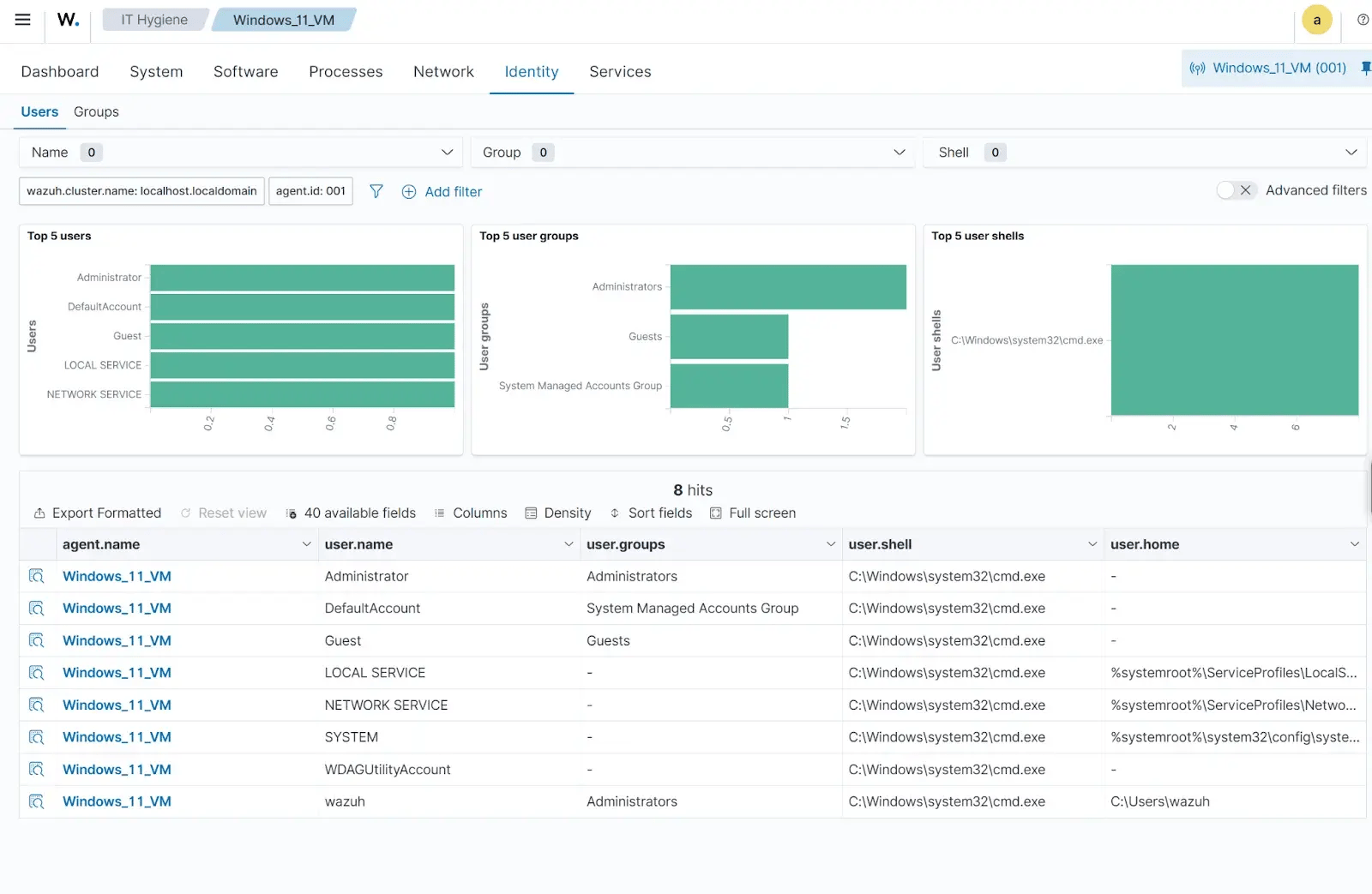 Wazuh IT Hygiene – Panel de usuarios.