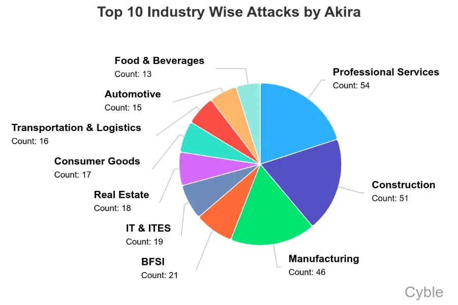 akira