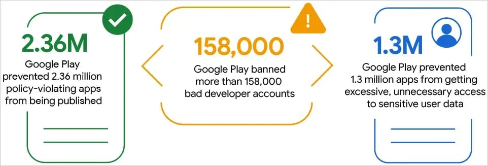 apps bloqueadas google