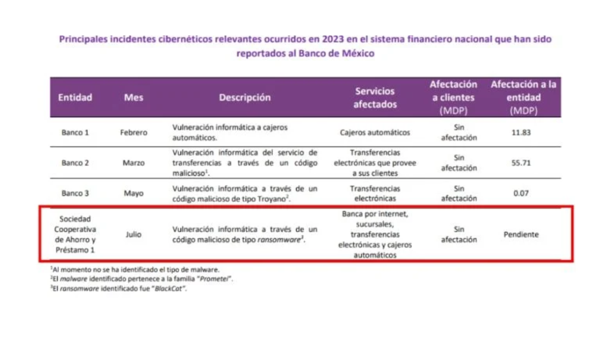 ataques a bancos