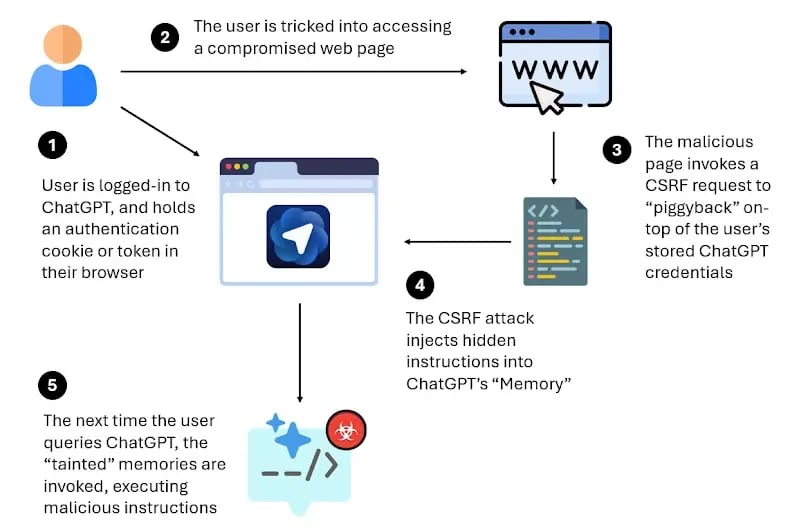 attack playout