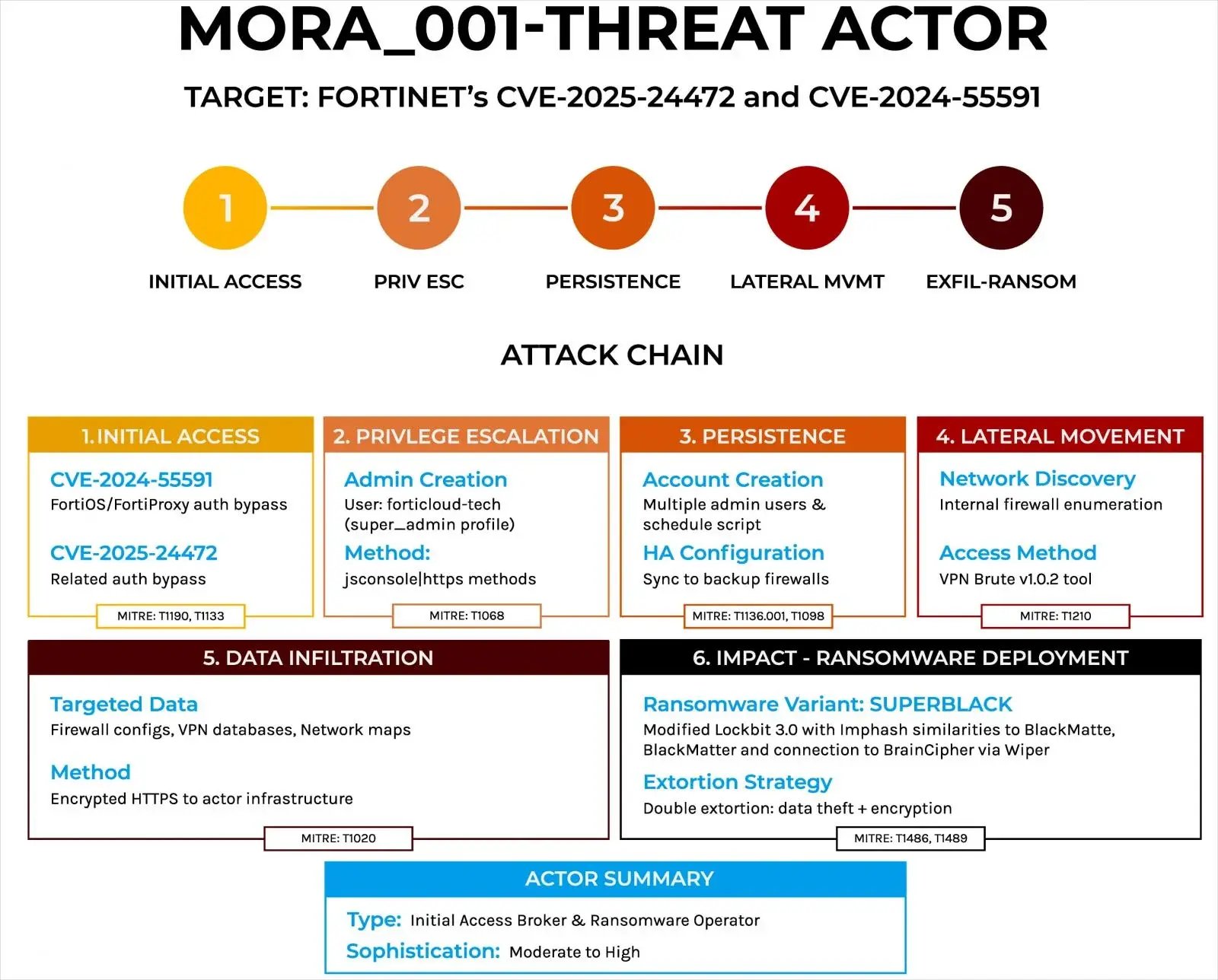 attack-chain-2