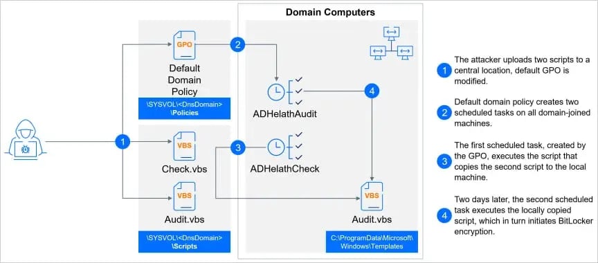 attack-chain